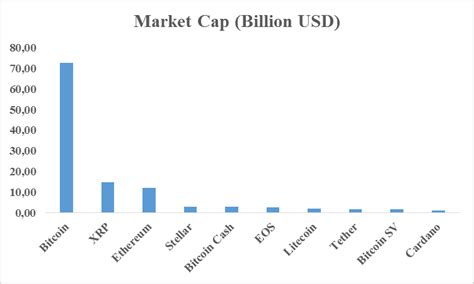 prada market cap usd